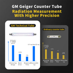 FNIRSI GC-01 Geiger Counter,Nuclear radiation detector